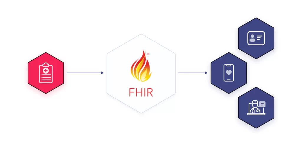 hl7 fhir
