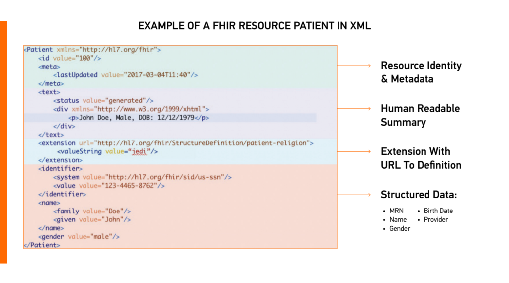 hl7 fhir